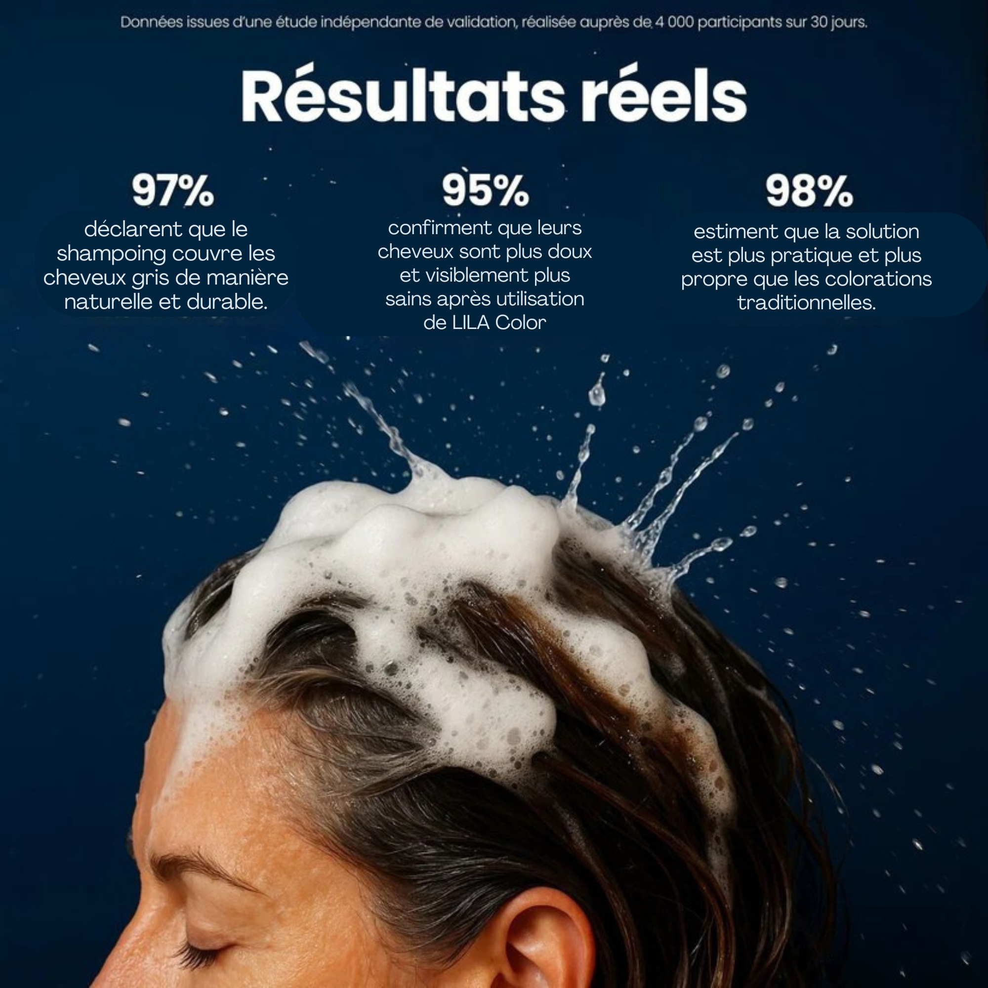 Shampoing Colorant Instantané